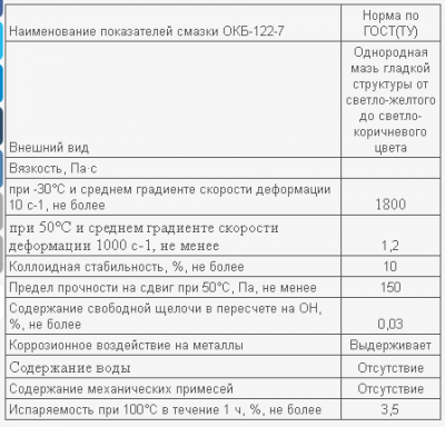 Screenshot_2020-05-13 ОКБ-122-7 Универсальная авиационная смазка цена и характеристики.png