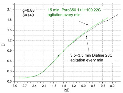 t42diaPyro.jpg