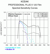 Wratten_039_PX_spectral.gif